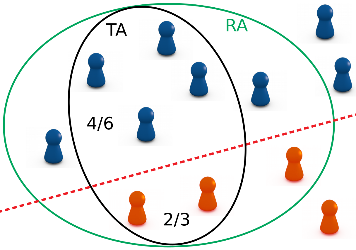 Multicolored figures separated into different groups